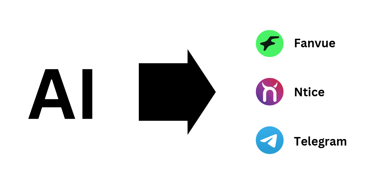 where to sell ai onlyfans