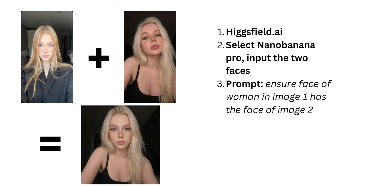 merging faces using nano banana pro